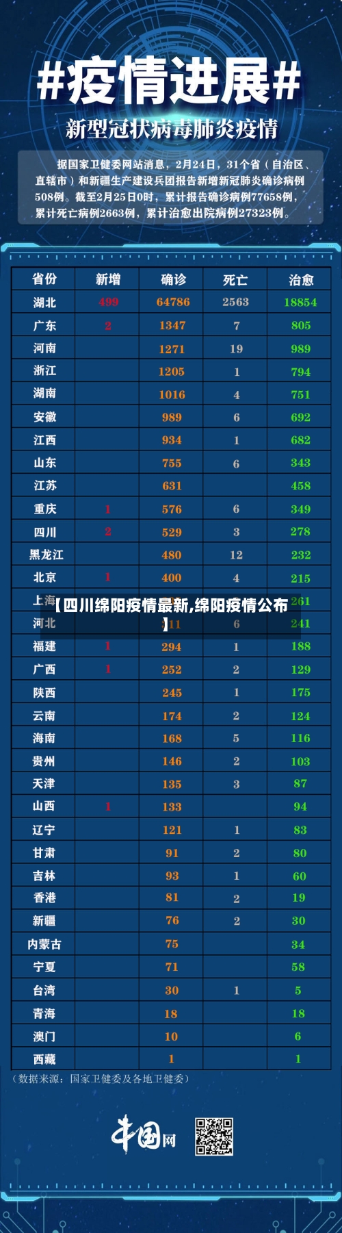 【四川绵阳疫情最新,绵阳疫情公布】