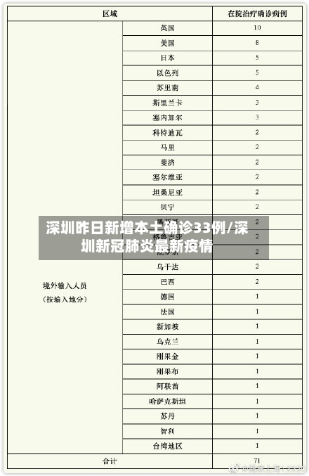 深圳昨日新增本土确诊33例/深圳新冠肺炎最新疫情