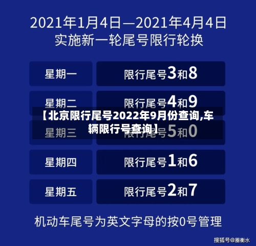 【北京限行尾号2022年9月份查询,车辆限行号查询】-第2张图片