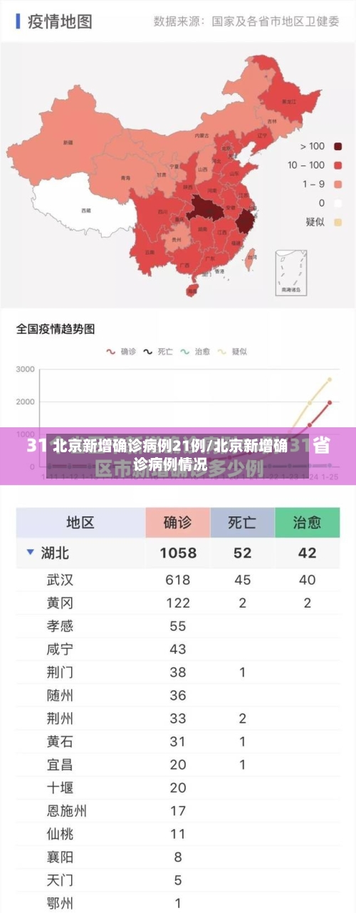 北京新增确诊病例21例/北京新增确诊病例情况-第3张图片
