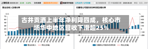 古井贡酒上半年净利降四成，核心市场华中地区营收下滑超25%-第2张图片
