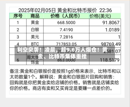 利空突袭！凌晨，超9.6万人爆仓！黄金、比特币集体重挫-第2张图片