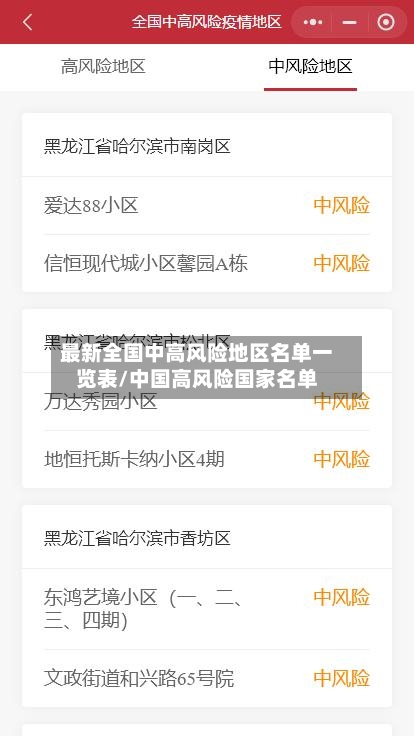 最新全国中高风险地区名单一览表/中国高风险国家名单