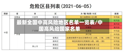 最新全国中高风险地区名单一览表/中国高风险国家名单-第2张图片