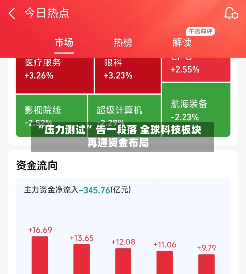 “压力测试” 告一段落 全球科技板块再迎资金布局