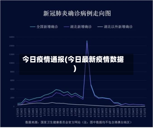 今日疫情通报(今日最新疫情数据)