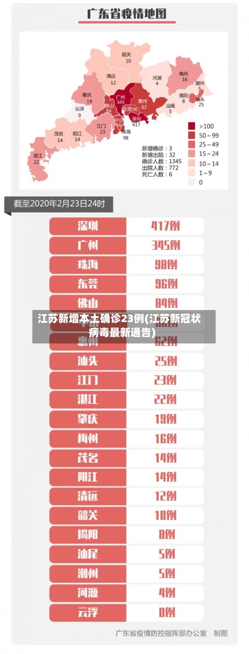 江苏新增本土确诊23例(江苏新冠状病毒最新通告)