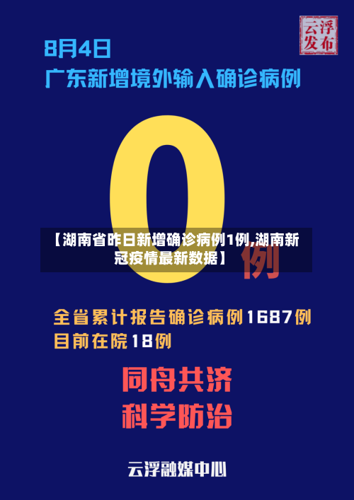【湖南省昨日新增确诊病例1例,湖南新冠疫情最新数据】