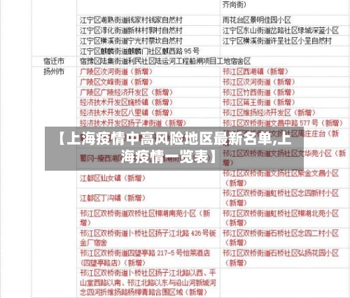 【上海疫情中高风险地区最新名单,上海疫情一览表】
