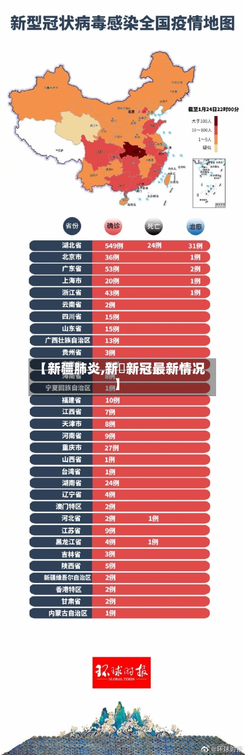 【新疆肺炎,新彊新冠最新情况】-第2张图片