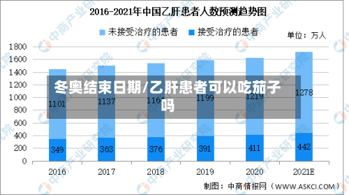 冬奥结束日期/乙肝患者可以吃茄子吗-第2张图片