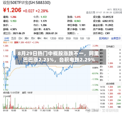 8月29日热门中概股涨跌不一	，阿里巴巴涨2.23%，台积电跌2.29%-第2张图片