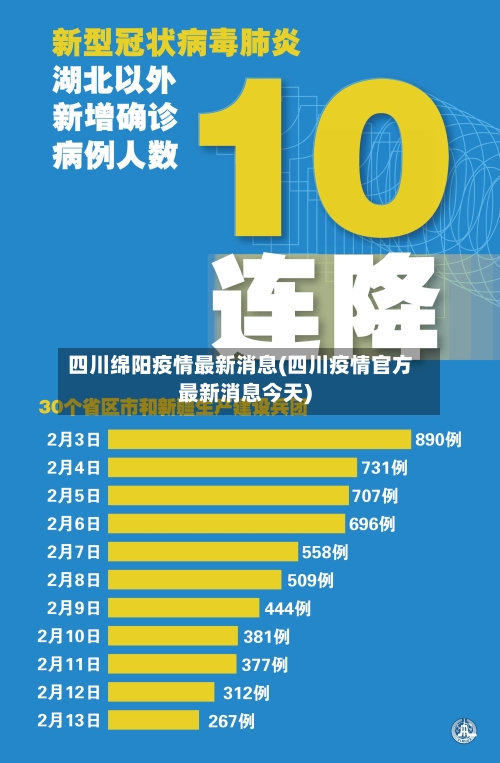 四川绵阳疫情最新消息(四川疫情官方最新消息今天)-第2张图片