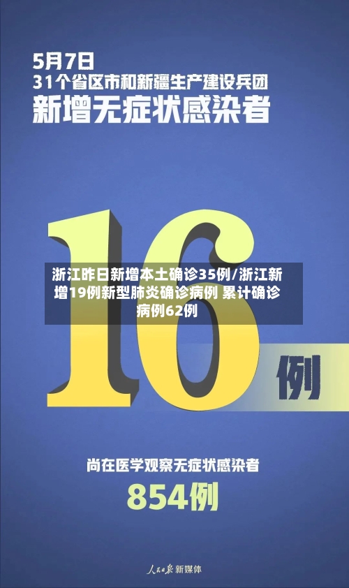 浙江昨日新增本土确诊35例/浙江新增19例新型肺炎确诊病例 累计确诊病例62例-第3张图片