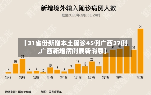 【31省份新增本土确诊45例广西37例,广西新增病例最新消息】-第2张图片