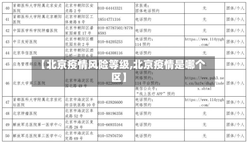 【北京疫情风险等级,北京疫情是哪个区】