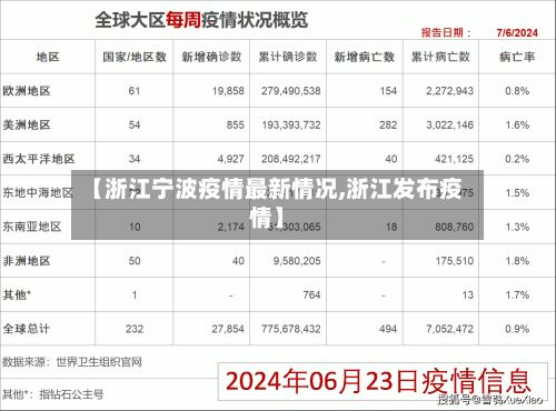 【浙江宁波疫情最新情况,浙江发布疫情】-第2张图片