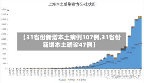 【31省份新增本土病例107例,31省份新增本土确诊47例】-第2张图片