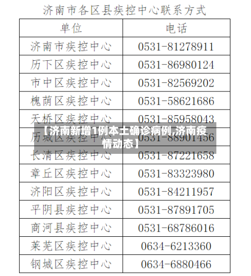 【济南新增1例本土确诊病例,济南疫情动态】-第2张图片