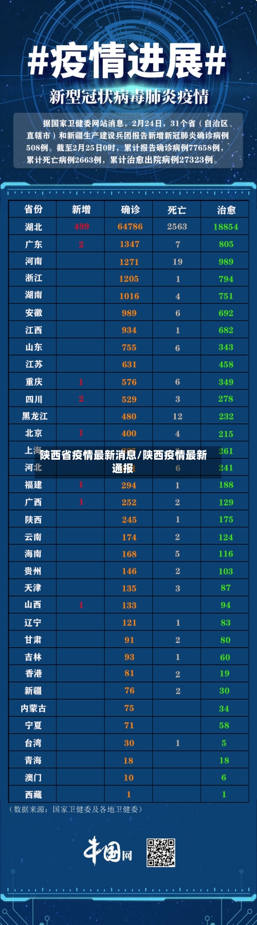陕西省疫情最新消息/陕西疫情最新通报-第3张图片