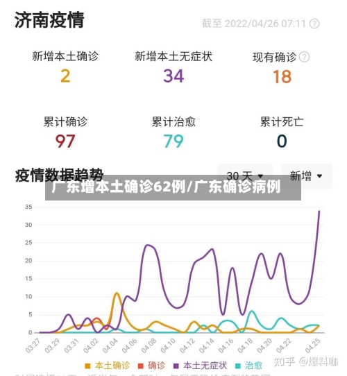 广东增本土确诊62例/广东确诊病例-第2张图片
