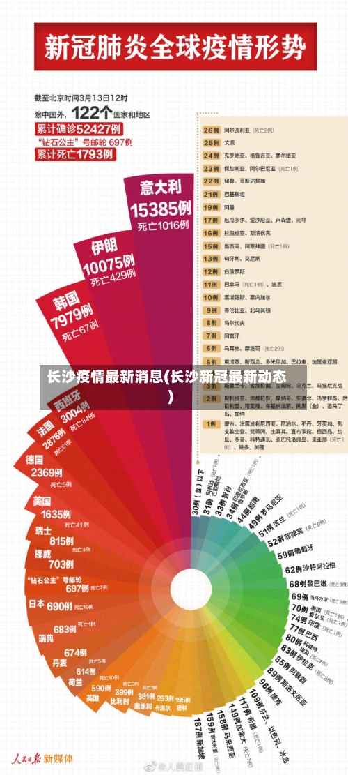 长沙疫情最新消息(长沙新冠最新动态)