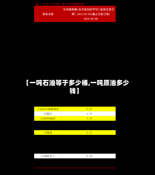 【一吨石油等于多少桶,一吨原油多少钱】