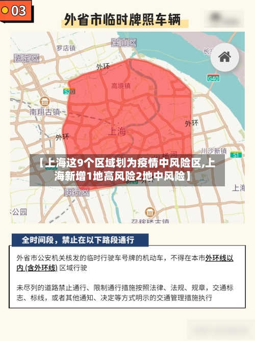 【上海这9个区域划为疫情中风险区,上海新增1地高风险2地中风险】
