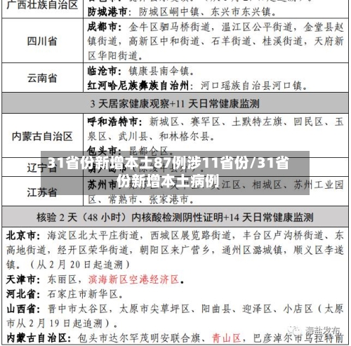 31省份新增本土87例涉11省份/31省份新增本土病例