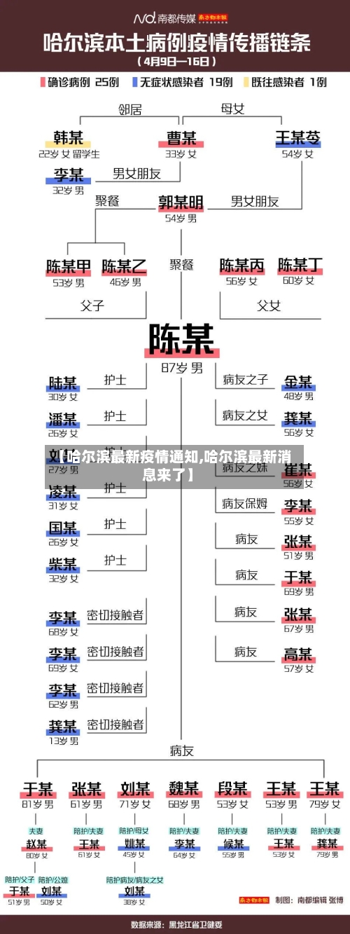 【哈尔滨最新疫情通知,哈尔滨最新消息来了】