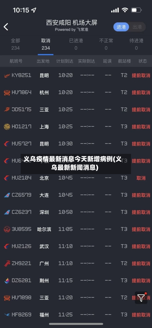 义乌疫情最新消息今天新增病例(义乌最新新闻消息)-第2张图片