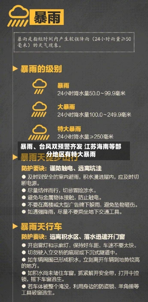 暴雨	、台风双预警齐发 江苏海南等部分地区有特大暴雨-第2张图片