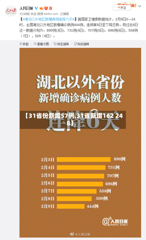 【31省份新增57例,31省新增162 248】