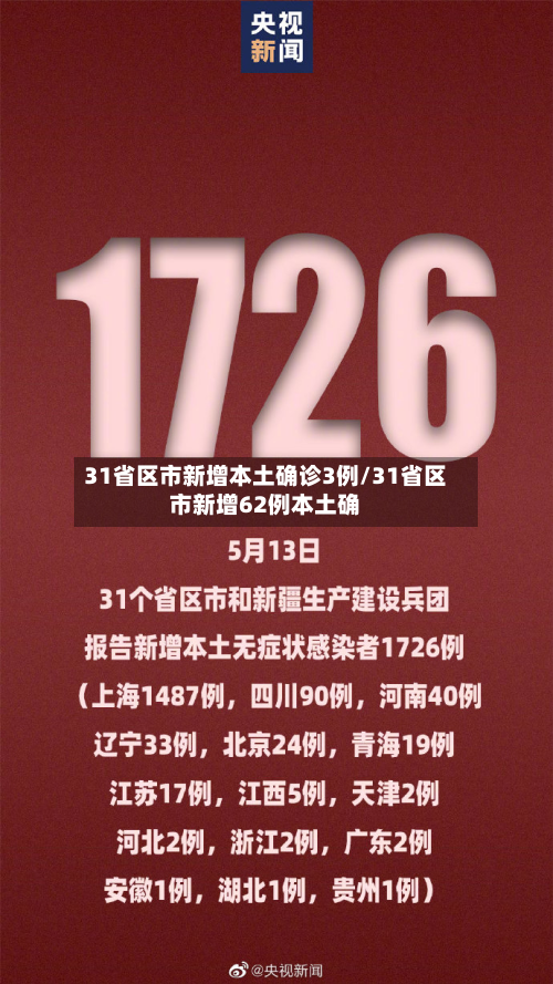 31省区市新增本土确诊3例/31省区市新增62例本土确