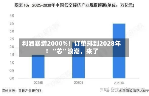 利润暴增2000%！订单排到2028年！“芯	”浪潮，来了-第2张图片
