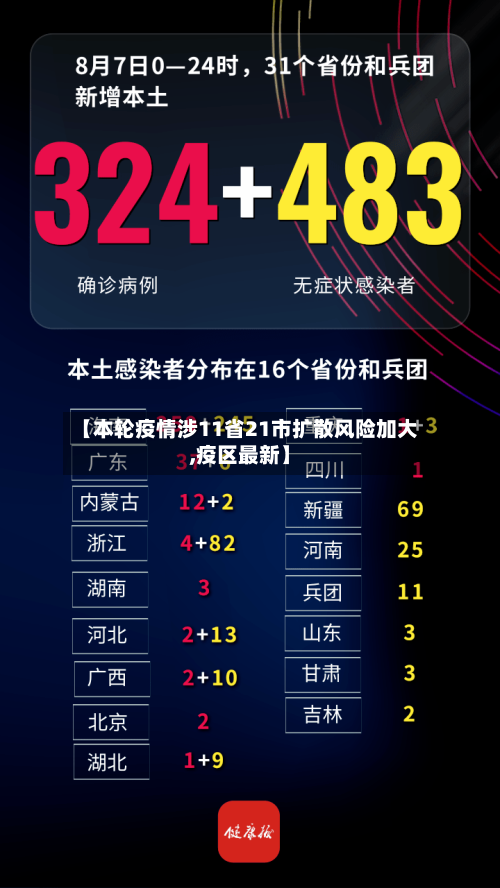 【本轮疫情涉11省21市扩散风险加大,疫区最新】