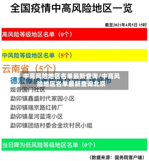 中高风险地区名单最新查询/中高风险地区名单最新查询北京-第2张图片