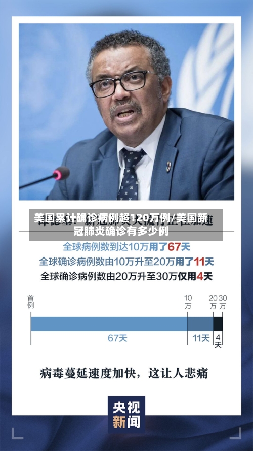 美国累计确诊病例超120万例/美国新冠肺炎确诊有多少例