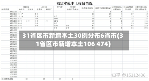31省区市新增本土30例分布6省市(31省区市新增本土106 474)