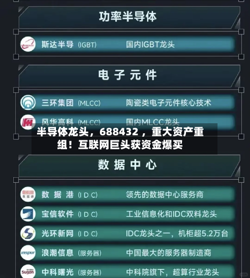 半导体龙头，688432 	，重大资产重组！互联网巨头获资金爆买-第2张图片