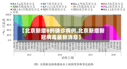 【北京新增8例确诊病例,北京新增新冠病毒最新消息】-第3张图片