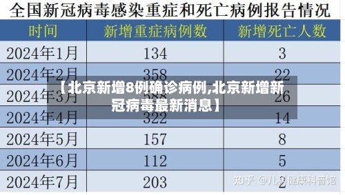 【北京新增8例确诊病例,北京新增新冠病毒最新消息】-第2张图片
