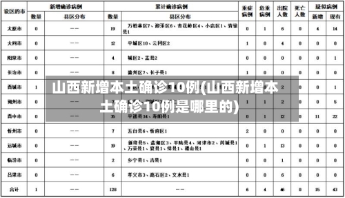 山西新增本土确诊10例(山西新增本土确诊10例是哪里的)