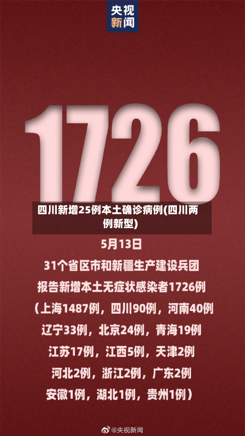 四川新增25例本土确诊病例(四川两例新型)-第3张图片