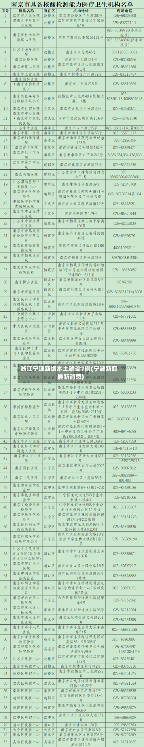 浙江宁波新增本土确诊7例(宁波新冠最新消息)-第2张图片