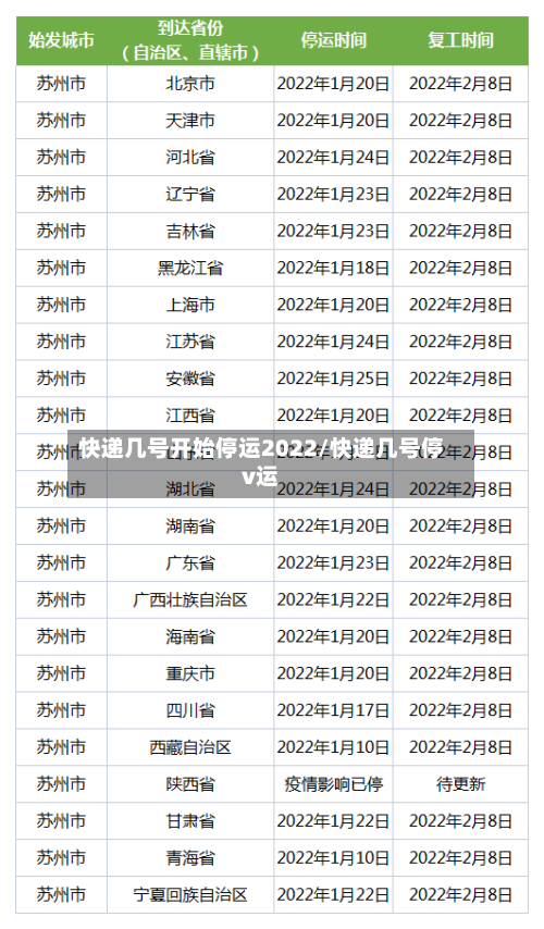 快递几号开始停运2022/快递几号停v运-第3张图片
