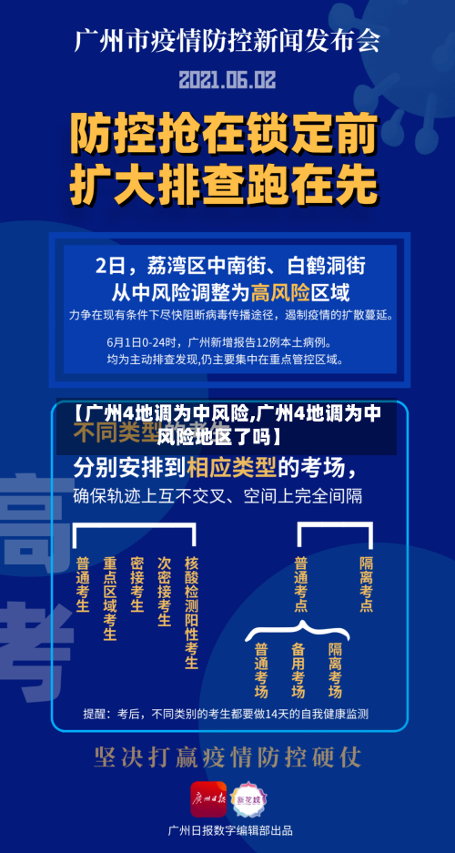【广州4地调为中风险,广州4地调为中风险地区了吗】-第2张图片