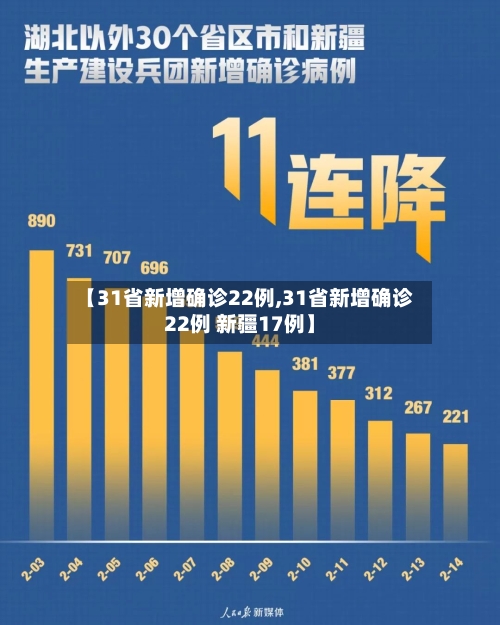 【31省新增确诊22例,31省新增确诊22例 新疆17例】-第3张图片