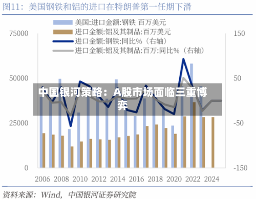中国银河策略：A股市场面临三重博弈