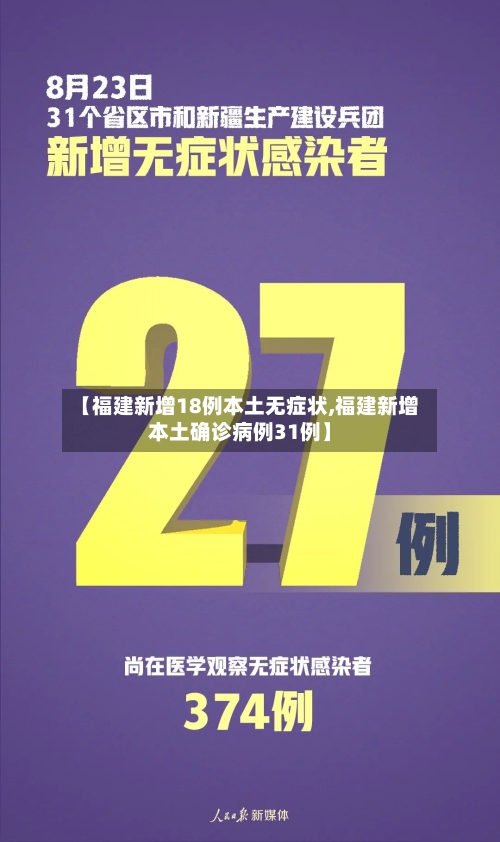 【福建新增18例本土无症状,福建新增本土确诊病例31例】